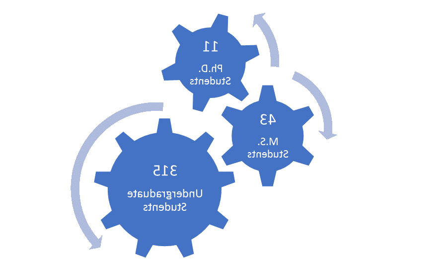 Student metrics